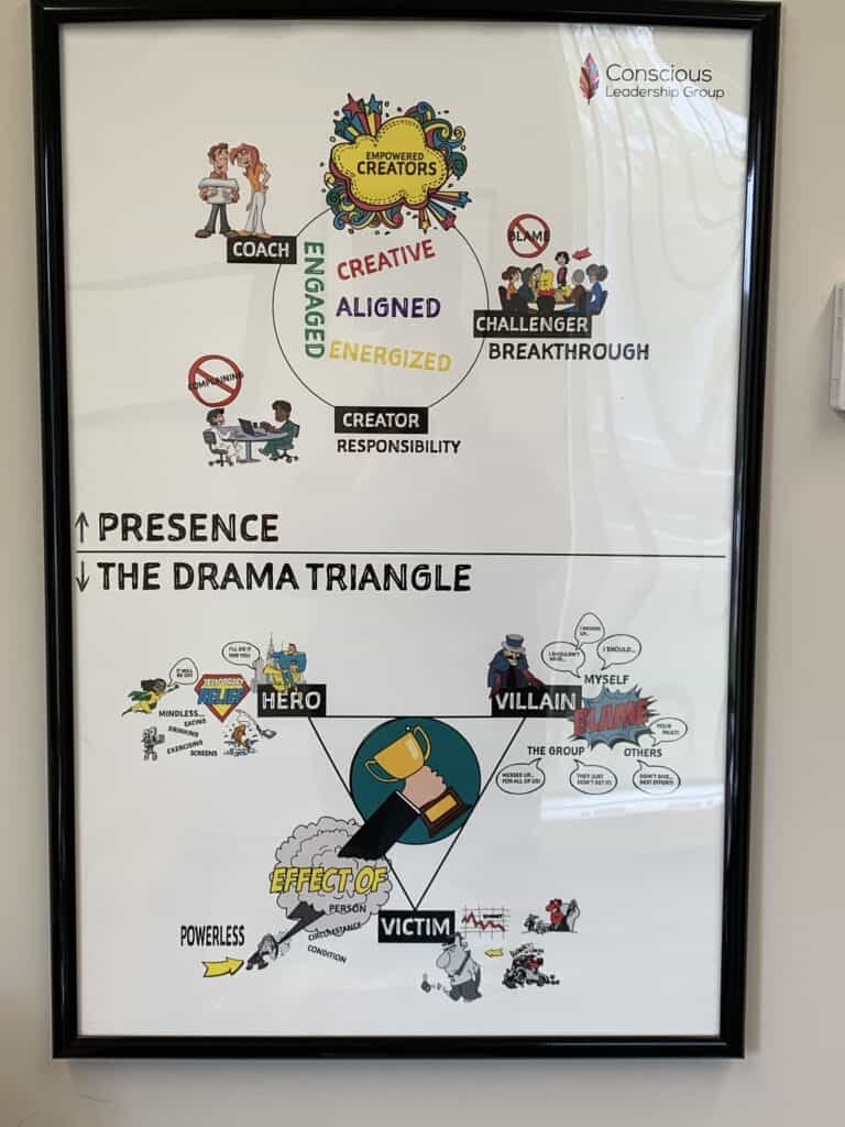 Use the Drama Triangle to root out toxic leadership